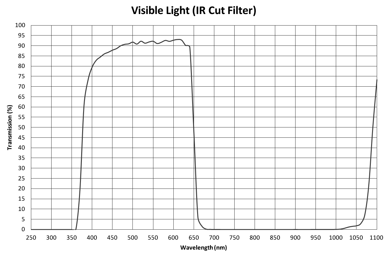 visible-645nm.png