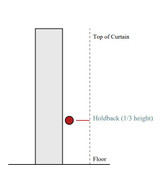 How to Position Curtain Holdbacks