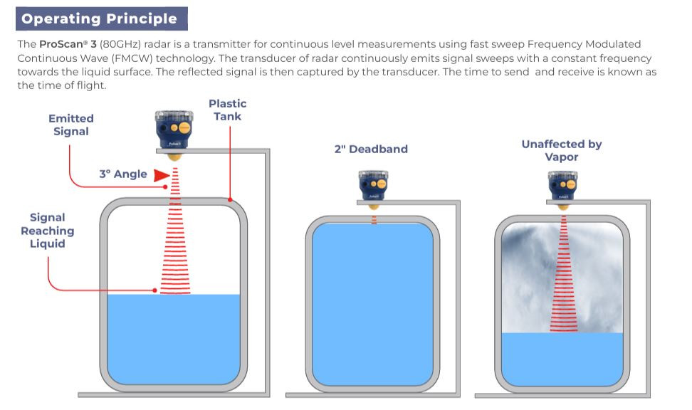 How Does a Wireless Radar Detector Work: Ultimate Guide Revealed