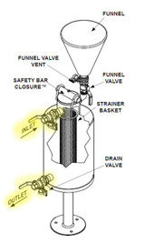 Griswold Pot Feeder Valve Package, 3/4" MMPT/FNPT Connections with Union Ball Valve, Drain Cock and Temperature Port
