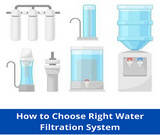 Water Filtration System Selection Guide: Important Things to Keep in Mind