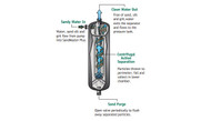 Centrifugal Separators: Working Principle, Benefits, and Applications Discussed