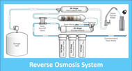 A Brief Discussion on Reverse Osmosis (RO) System