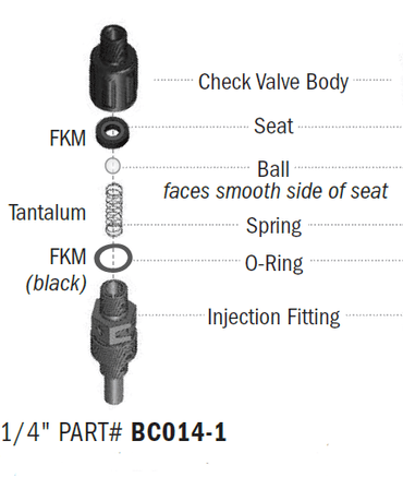 BC014-1 Stenner Ball Check Valve