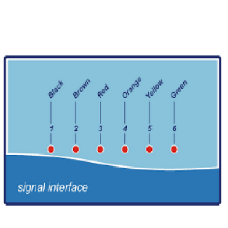 Signal Interface | OPL Adv