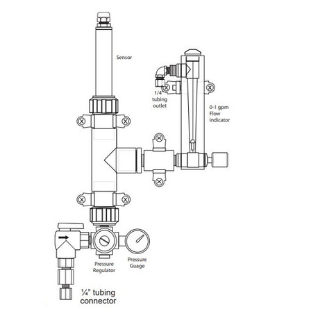 Advantage Controls Free Chlorine & CLO2 Sensors  0-30 PSI pressure gauge