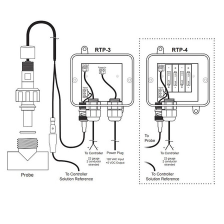 Advantage Controls pH Probe | Transmitter with Power Supply and Wire Connections