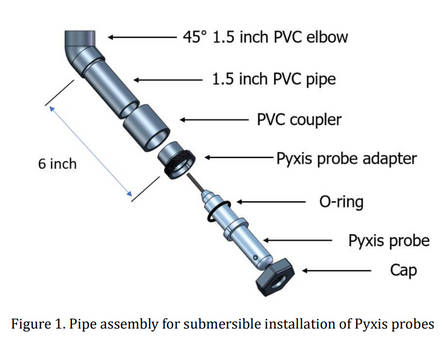 MA-102S Walchem Submersion  adapter,  Pyxis  ST  probes