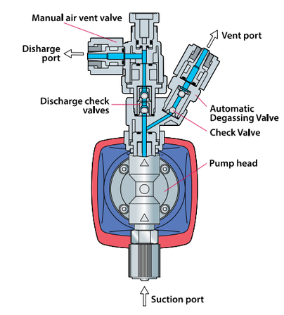 Walchem Auto Degassing Valve