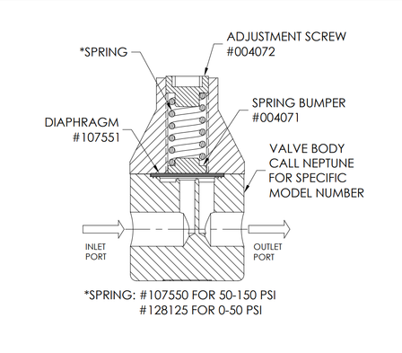 Neptune 004072 ADJUSTMENT SCREW,PVC w/thread lock