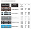 Twist II Clean Replacement Elements Chart