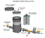 High Pressure Nonmetallic Filter Feeder / Bromine Feeder