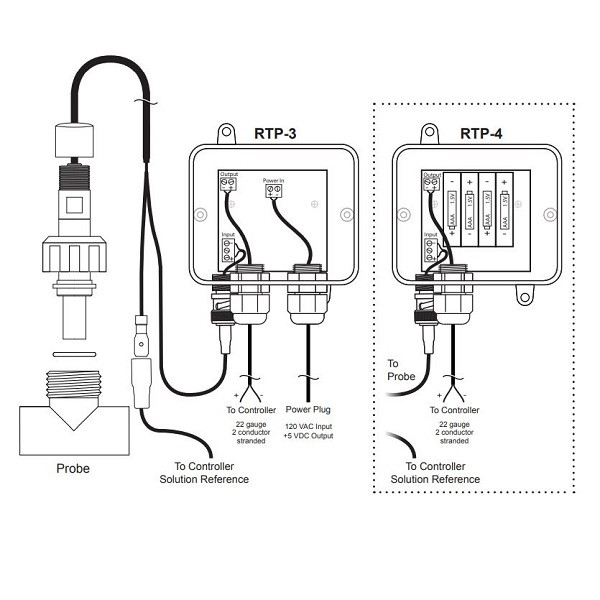 Advantage Controls pH Probe | Transmitter with Power Supply and Wire Connections
