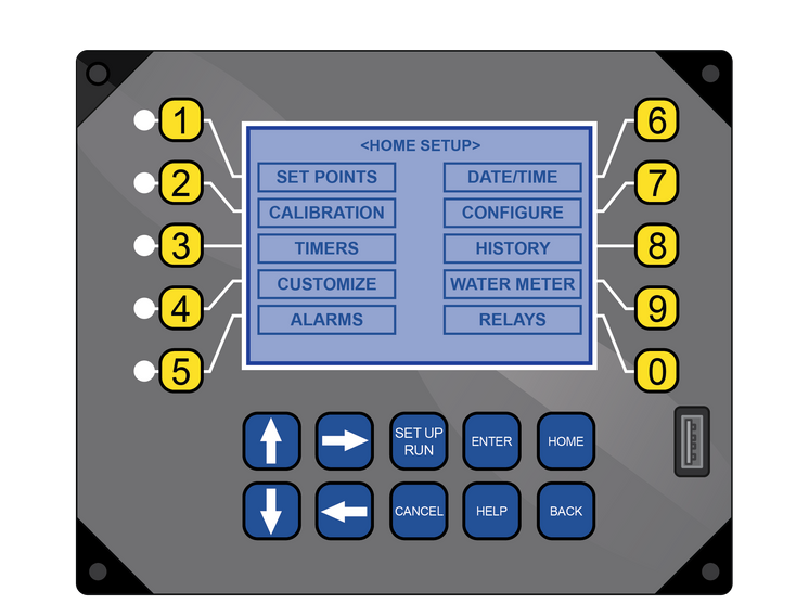 Advantage Controls, MegaTron XS Controller