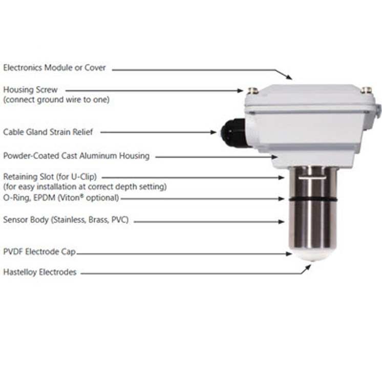 Fixed Depth Insertion Magmeter, PVC, 1"-3", DL76