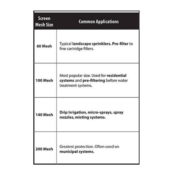 T2C-200 Screen Size Chart