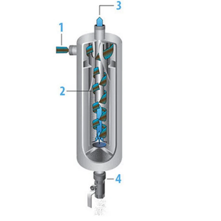 Lakos SandMaster Plus, Stainless Steel Centrifugal Separator Sand Removal System (SMP)
