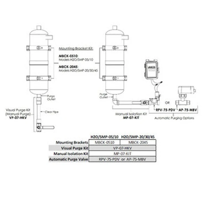 Lakos SandMaster Plus, Stainless Steel Centrifugal Separator Sand Removal System (SMP)