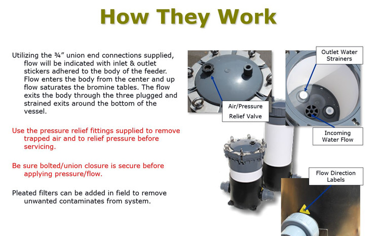 High Pressure Nonmetallic Filter Feeder