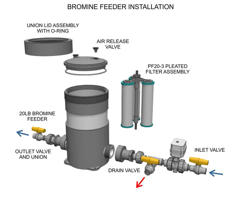 High Pressure Nonmetallic Filter Feeder / Bromine Feeder