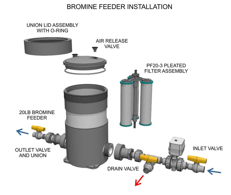 Nonmetallic Filter Feeder