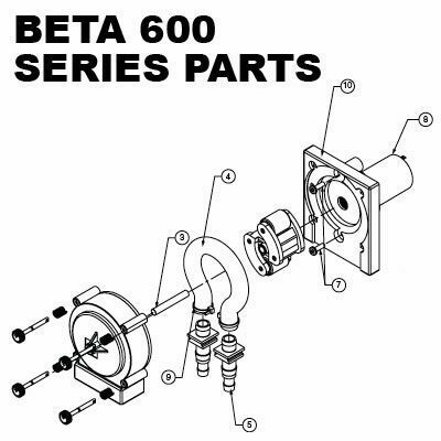 600 Series Pumps