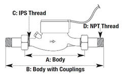 Stenner Water Meter Dimensions