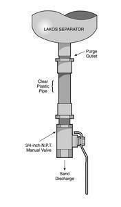 Lakos Purging Systems Parts and Accessories