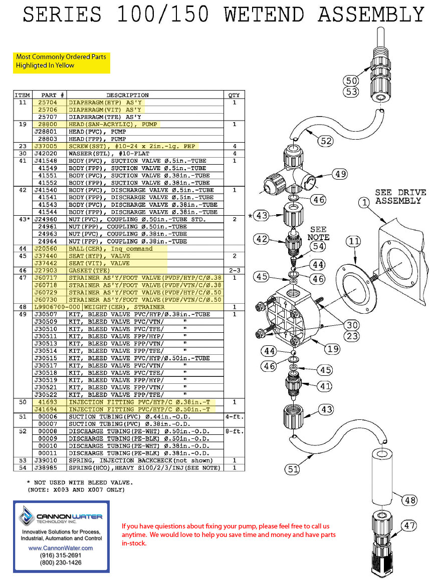 chem-tech wet end parts