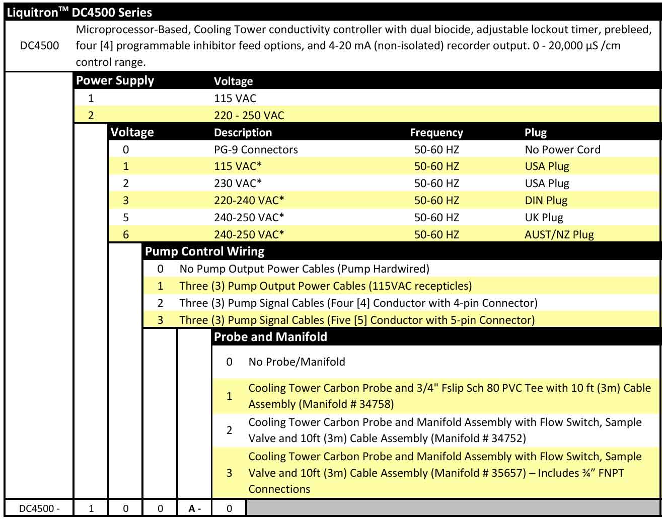 dc4500-product-matrix.jpg