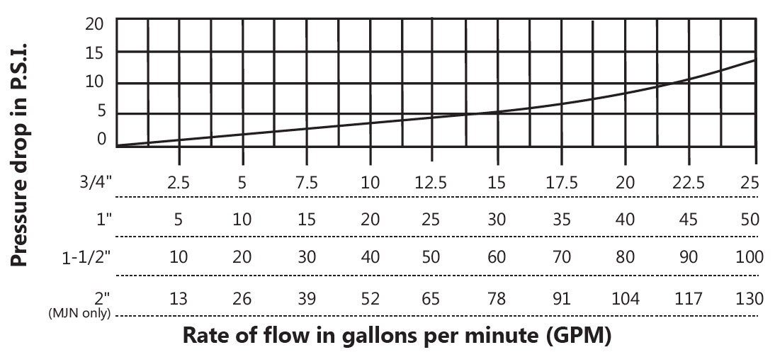 mjn-pressure-curve.jpg
