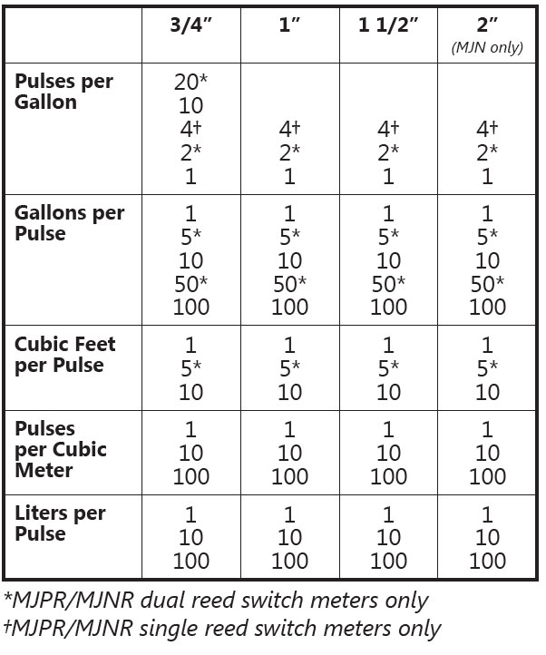 mjn-pulse-rates.jpg