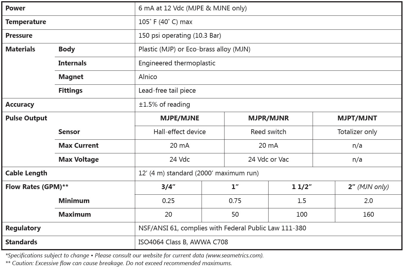 mjn-specs.jpg
