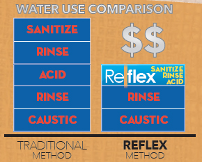 reflex-water-use-comparison.jpg