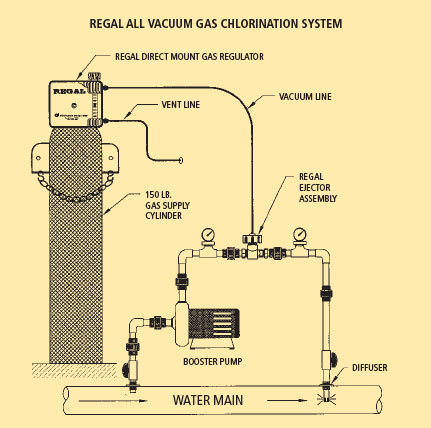regal-typical-installation-diagram.jpg