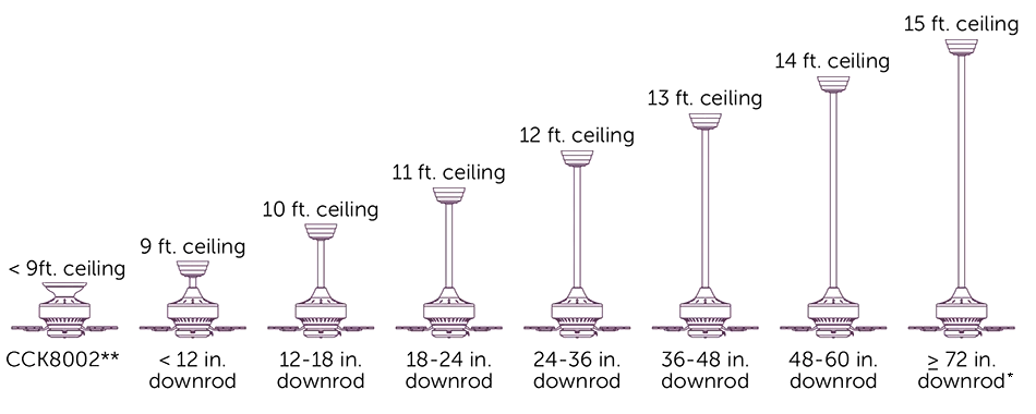 choose-fit-downrod-length-rev2