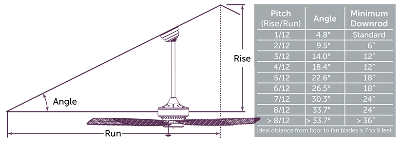 choose-fit-slope-pitch-rev1