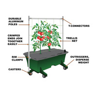 Staking system components including durable aluminum poles, t-connectors, trellis net, rim clamps, casters, and outriggers that disperse weight