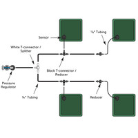 EarthBox Automatic Watering System Expansion Kit