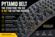 What Is a PYTAMID Belt? How Structured Abrasives Work