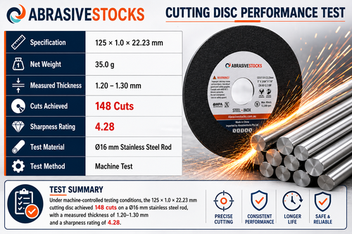 CUT & GO Metal Cutting Kit – 850W Angle Grinder + 100 Premium SG Cutting Discs