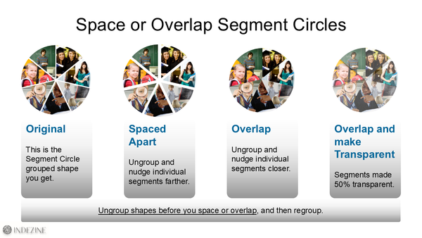 Space or overlap Concept Circles