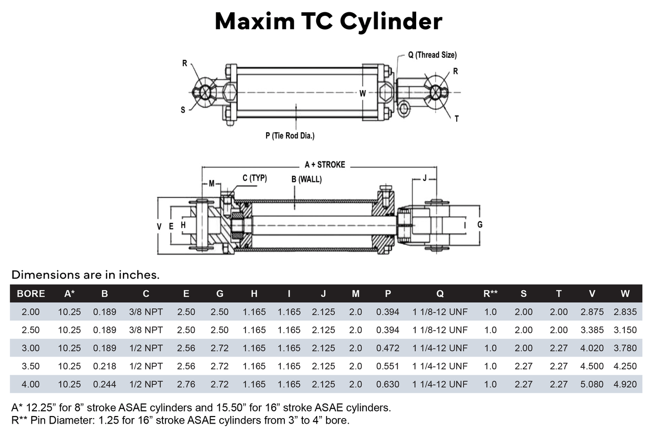 Tie-rod Hydraulic Cylinder: 4 Bore x 24 Stroke, 1.5 Rod Dia.