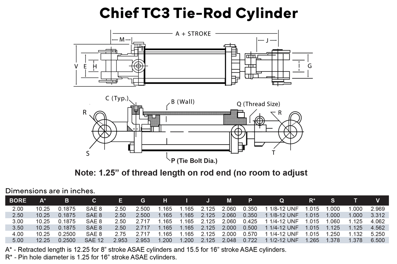 EGDE TRUCKER※L Amazon.com: Czomoizc 1321148 Tie Track Rod Compatible with