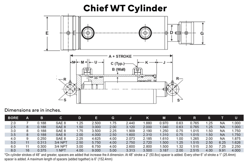 Chief WT Welded Hydraulic Cylinder: 6 Bore x 36 Stroke - 3 Rod