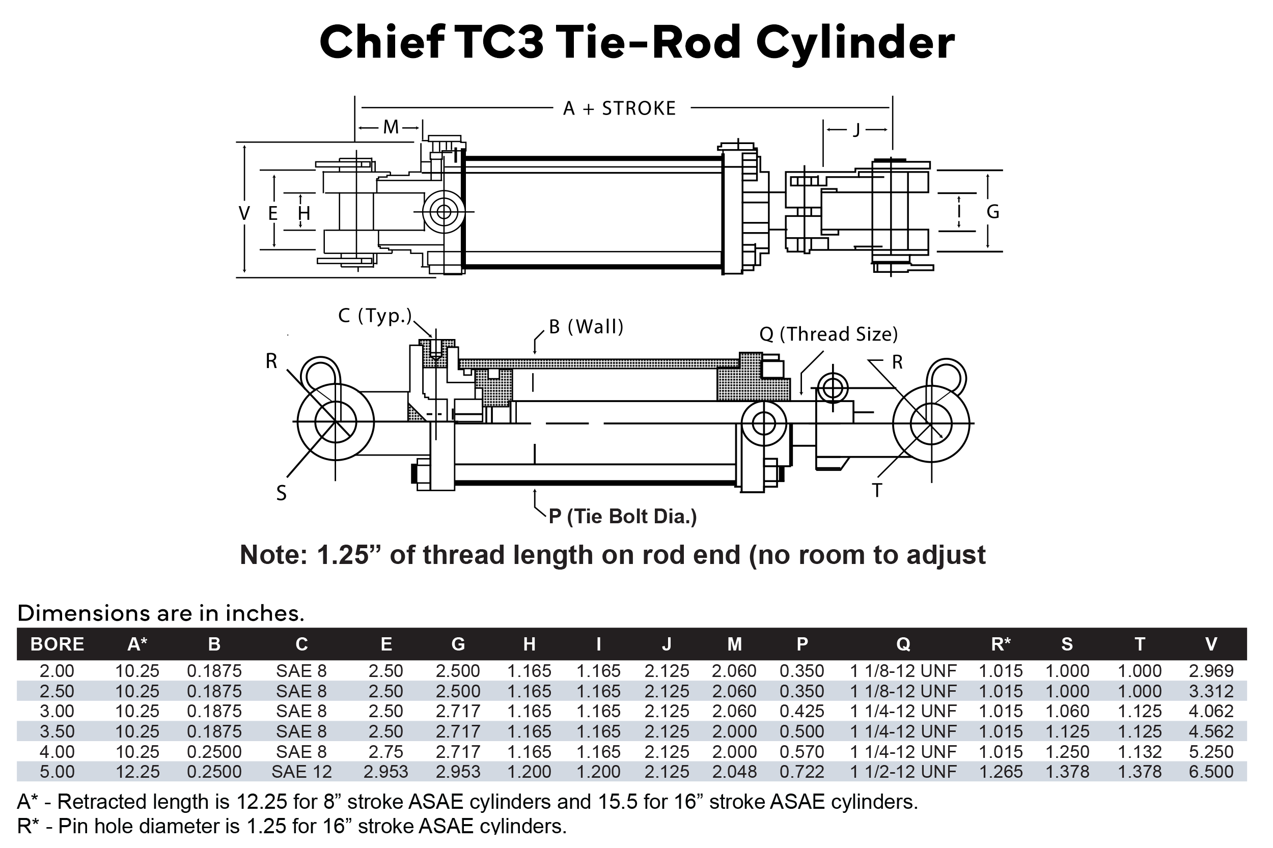 Tie-rod Hydraulic Cylinder: 2.5 Bore x 24 Stroke, 1.25 Rod