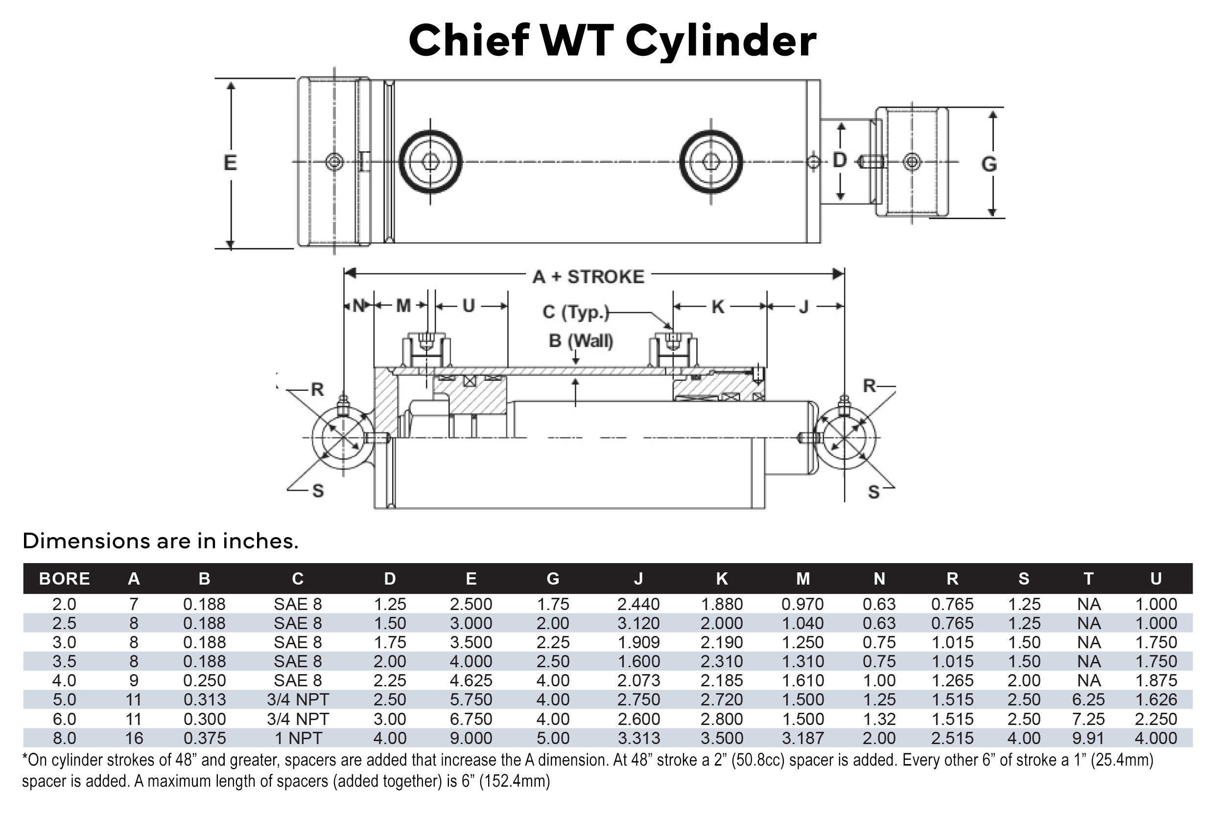 Welded Cross Tube Hydraulic Cylinder: 4 Bore x 84 Stroke, 2.25 Rod