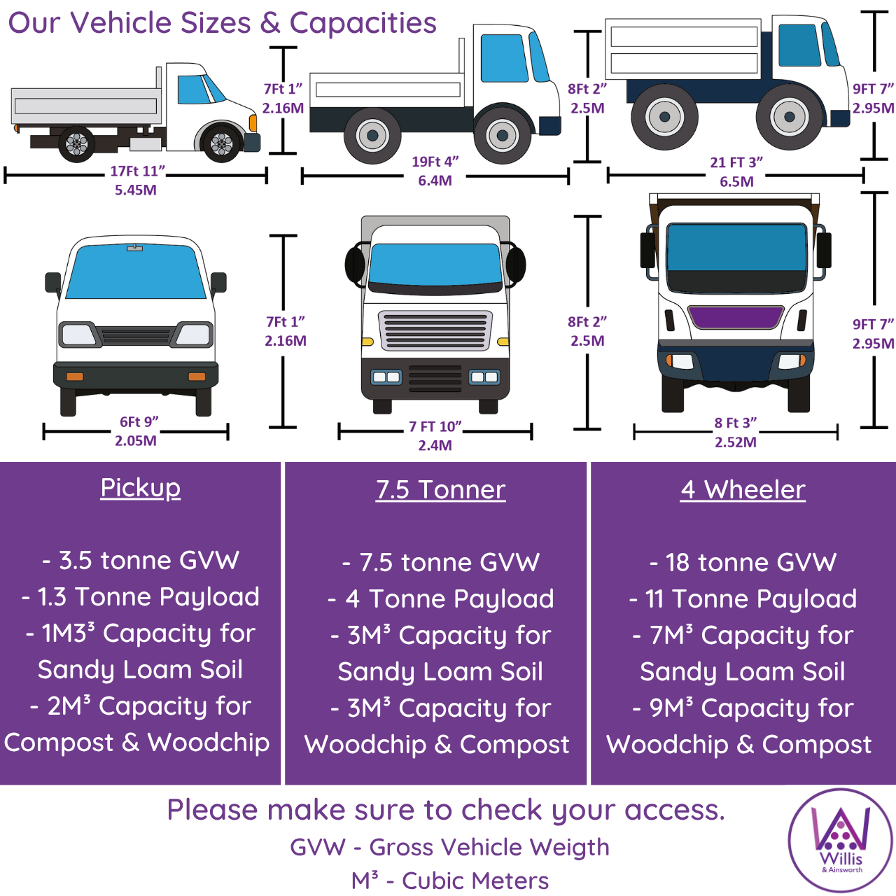 willis & Ainsworth Delivery Vehicle Sizes