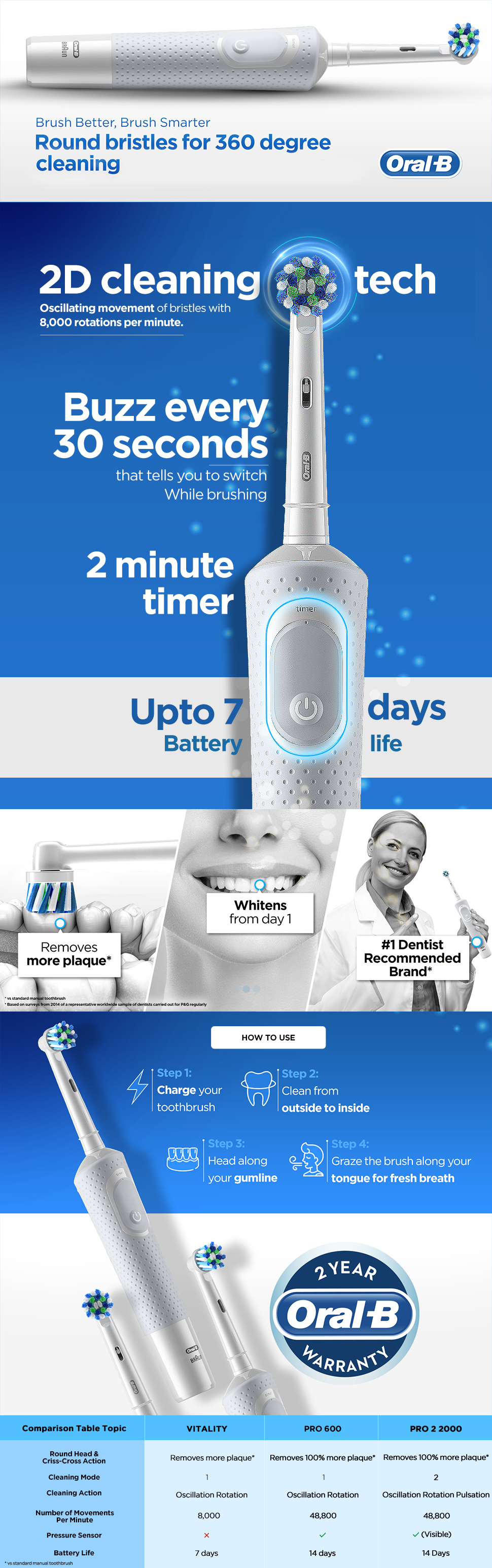 Buy Oral-B Vitality Prowhite Rechargeable Electric Toothbrush 1 Count Online  at desertcartINDIA