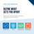 Be the Brand They Can’t Ignore: Brand Clarity for REALTORS® Webinar